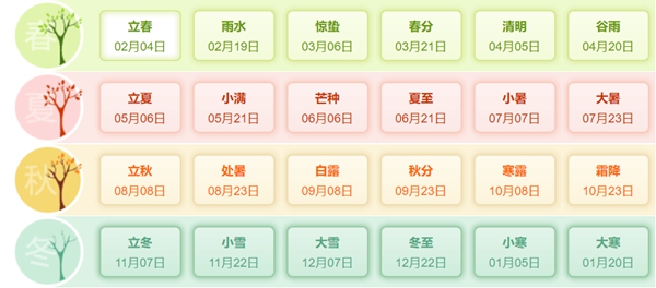 本年是甚么年,2027年属甚么生肖