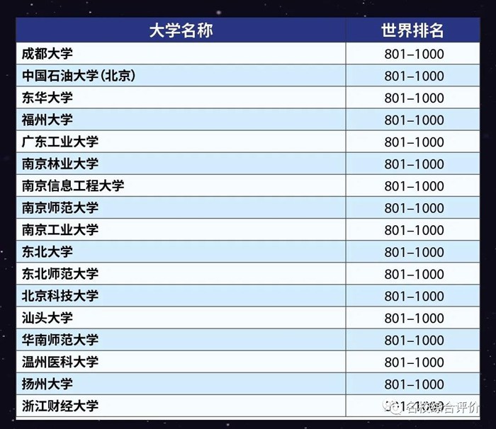 2023年泰晤士天下大学排名前100名,中国入围高校完全版!