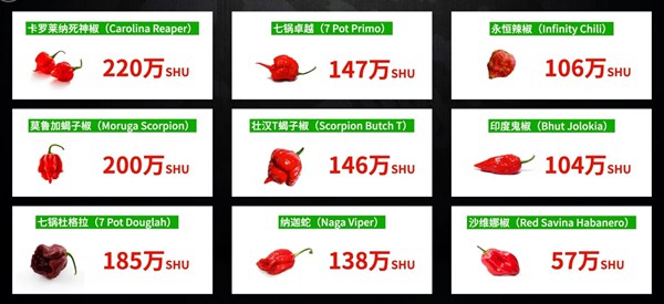 辛辣食品有哪些,辛辣食品指的是甚么