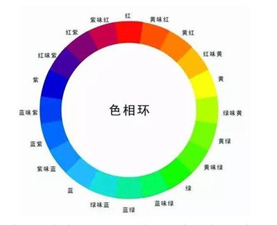 三原色简介,三原色是哪三种色采?