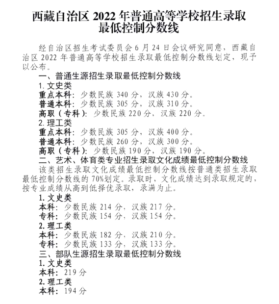 2022年西藏蒙授高考分数线一览表(一本、二本、专科)