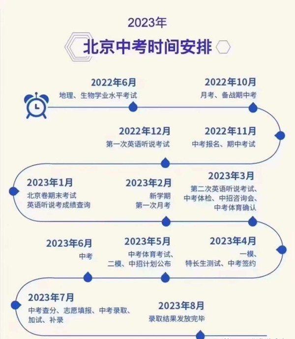 2023年北京市中考总分几多,北京市中考科目及各科分数