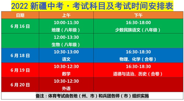 2023年新疆中考满分几多,新疆中考科目及各科分数