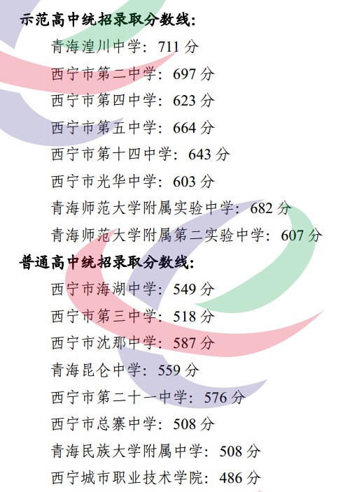 2023年西宁市中考满分几多,西宁中考科目及各科分数