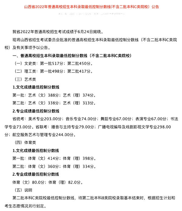 2022年山西高考登科分数线