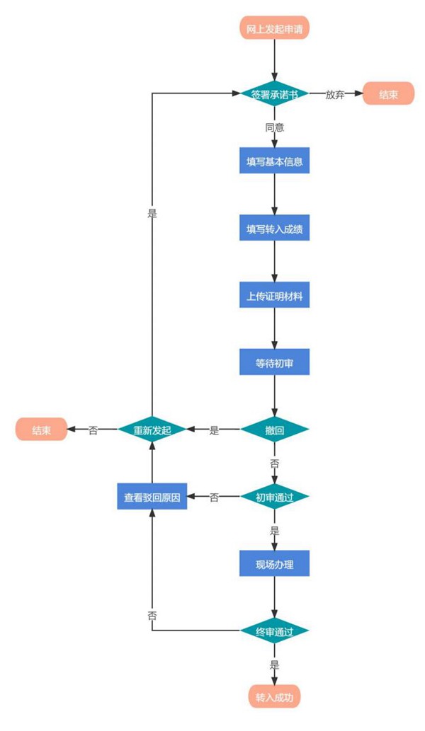 2023年江苏小高考绩绩查问进口网址,小高考绩绩怎样查