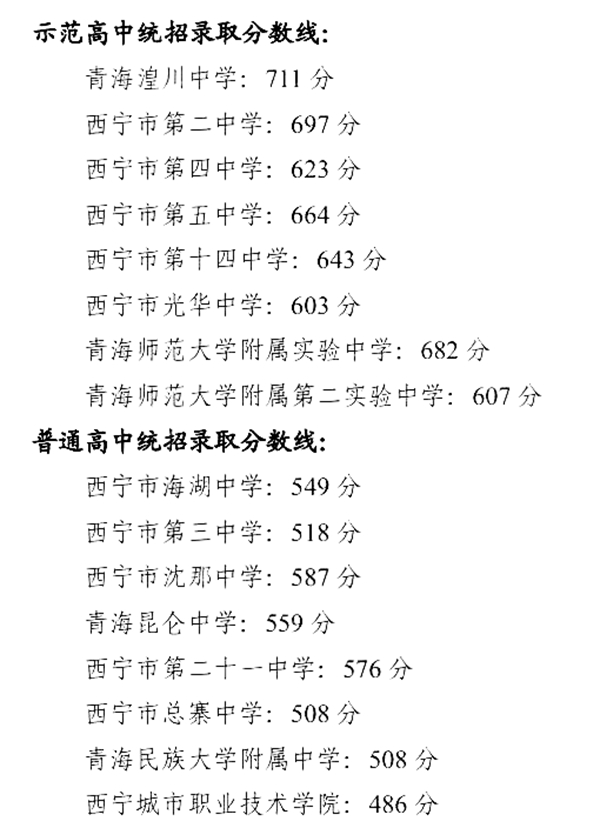 2023年青海中考难吗,青海中考几多分能够上高中