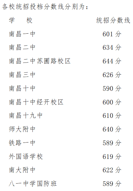 2022年江西中考登科分数线是几多,江西中考分数线2022