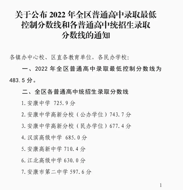 2022年陕西中考登科分数线是几多,陕西中考分数线2022