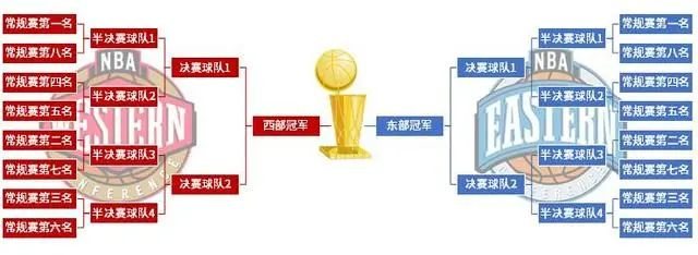 NBA的英文全称是甚么,nba是甚么意义的缩写