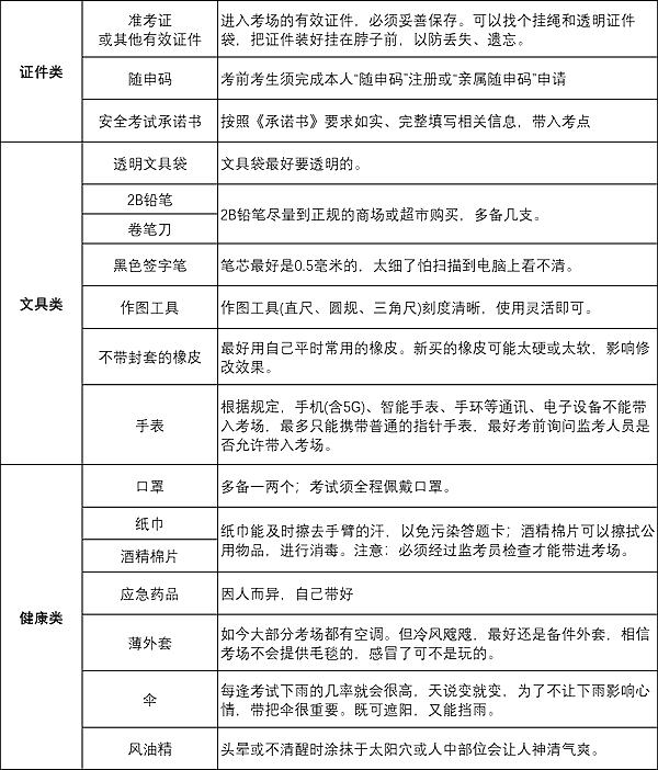 2023年各省市中考时辰表,中考各科目详细时辰支配表