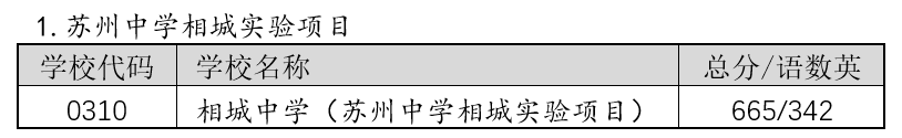 2022年姑苏中考登科分数线,姑苏市各高中登科分数线一览表