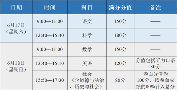 浙江中考时辰2023年详细时辰表,浙江中考时辰通俗在几月几号