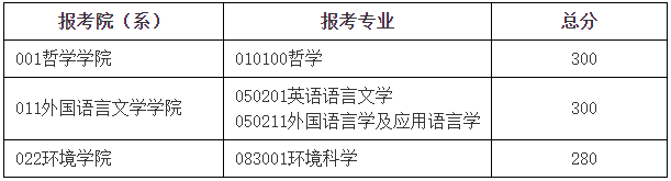 2023年北都门范大学研讨生分数线,北都门范大学考研分数线（含2022-2023年）