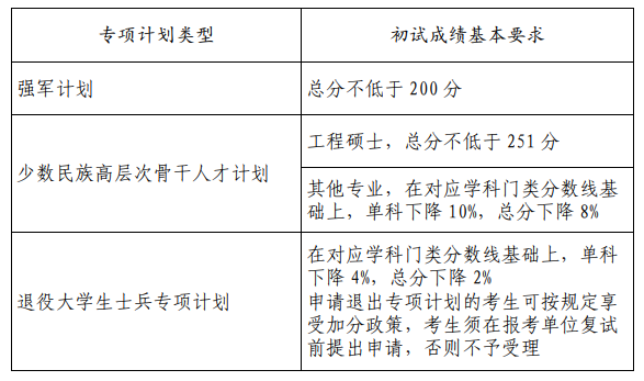 2023年山东大学研讨生分数线,山东大学考研分数线（含2022-2023年）