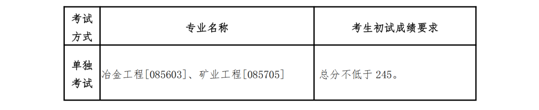 2023年西南大学研讨生分数线,西南大学考研分数线（含2022-2023年）