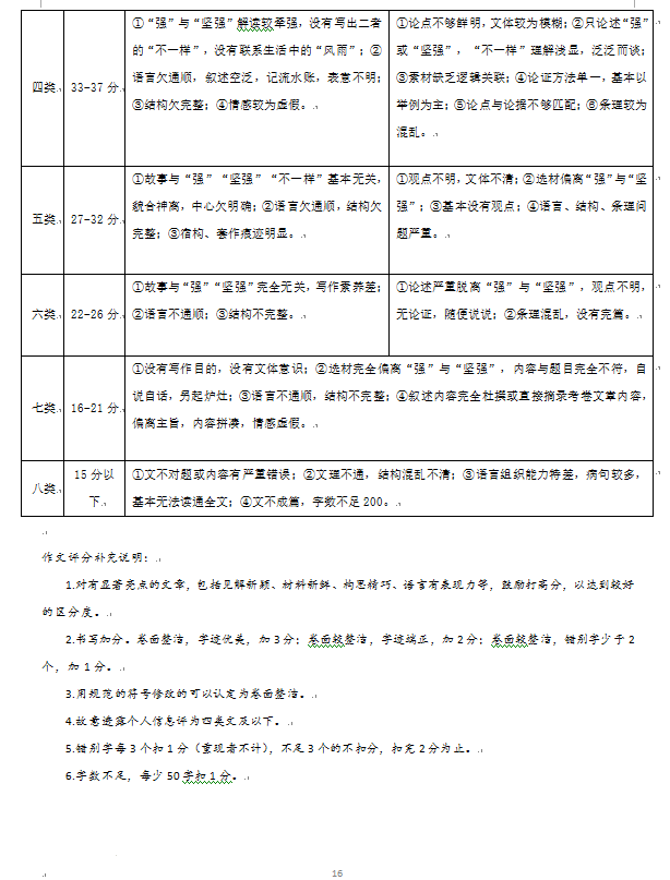 常州中考作文满分几多分,常州中考作文评分规范及评分细则