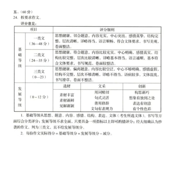 济南中考作文满分几多分,济南中考作文评分规范及评分细则
