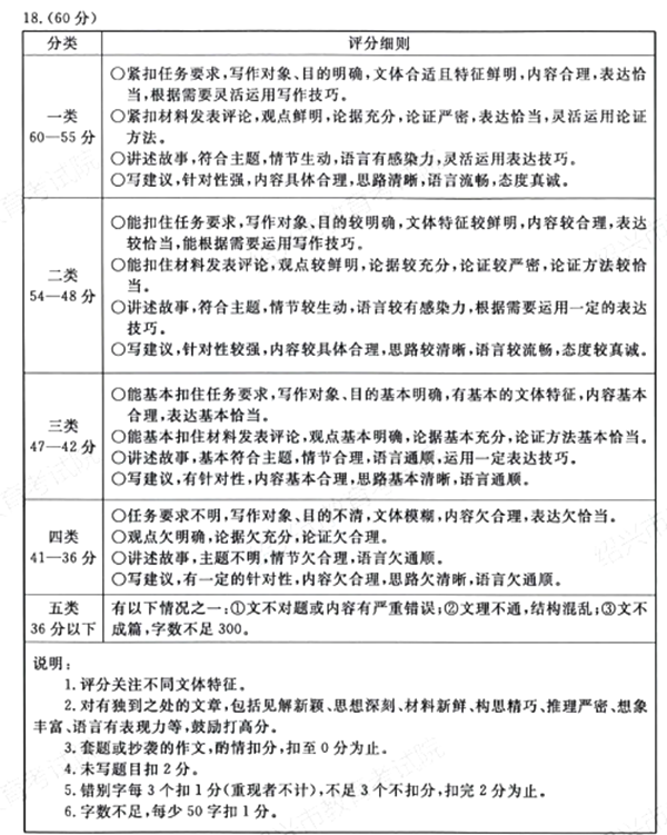 攀枝花中考作文满分几多分,攀枝花市中考作文评分规范及细则