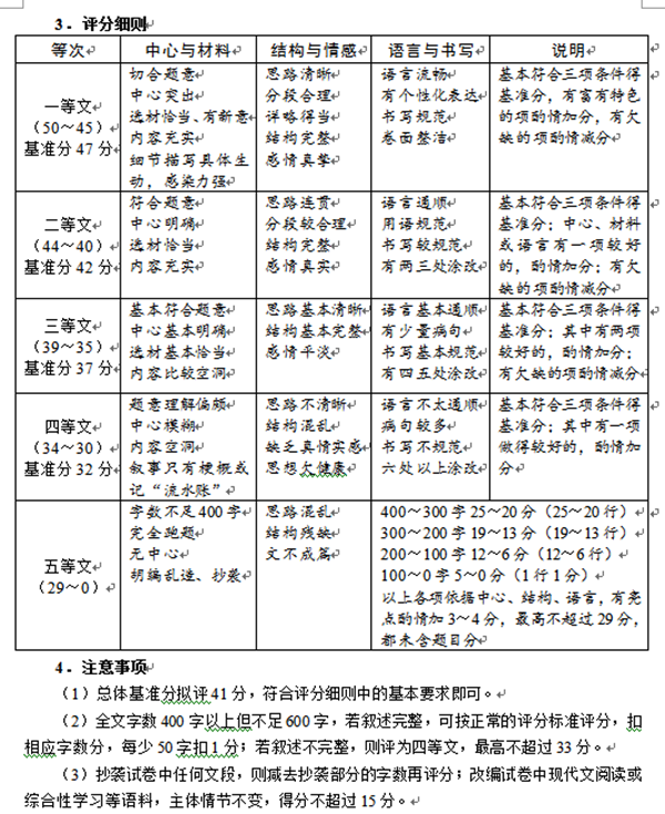 柳州中考作文满分几多分,柳州市中考作文评分规范及细则