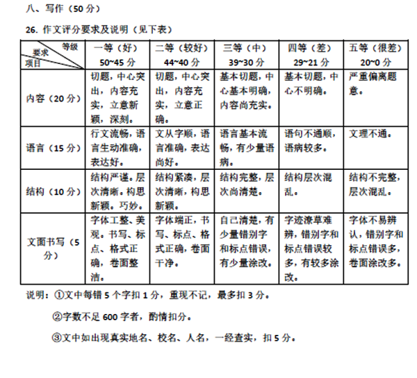 钦州中考作文满分几多分,钦州市中考作文评分规范及细则