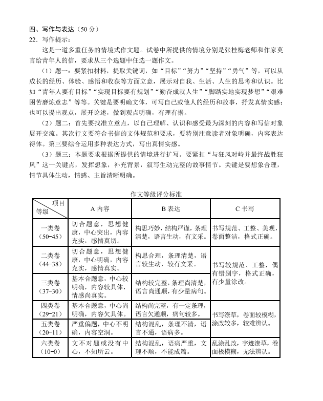 儋州中考作文满分几多分,儋州市中考作文评分规范及细则