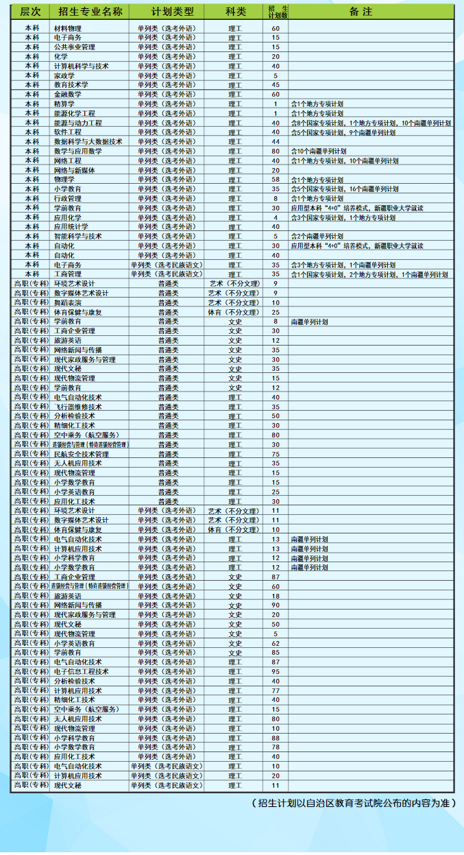 2023年昌吉学院各省招生存划及各专业招生人数是几多