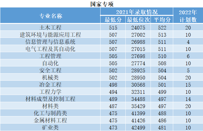 2023年西安优游科技大学各省招生存划及各专业招生人数是几多