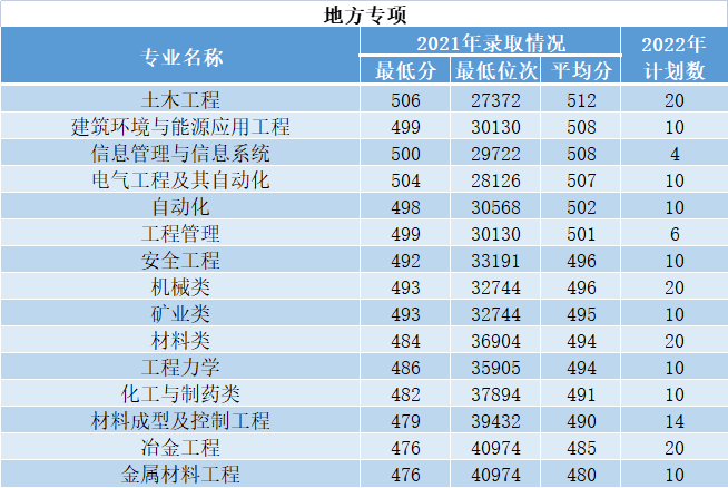 2023年西安优游科技大学各省招生存划及各专业招生人数是几多