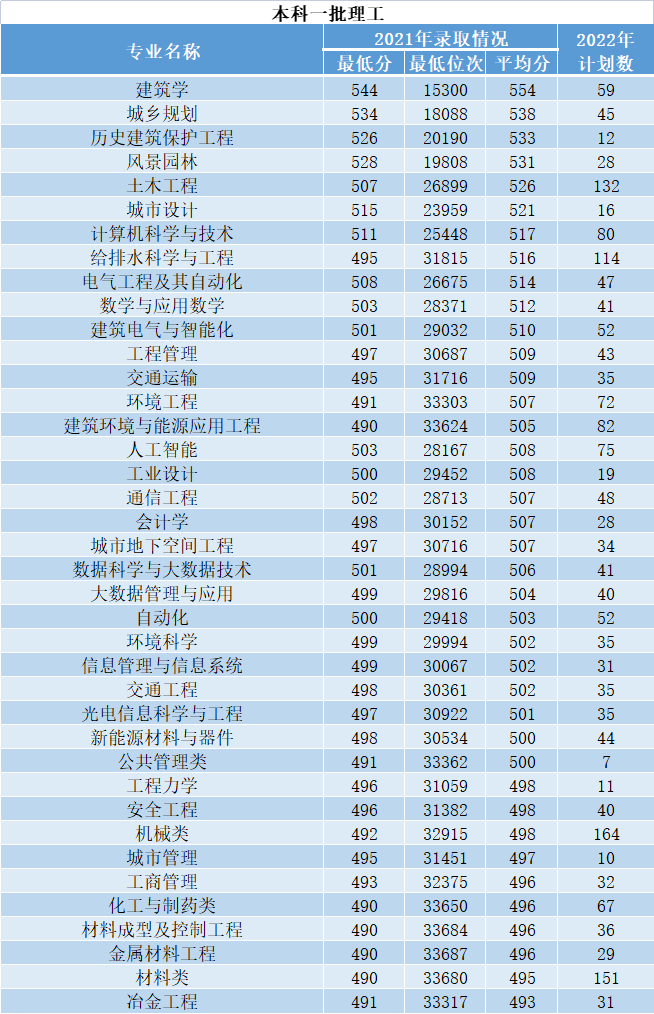 2023年西安优游科技大学各省招生存划及各专业招生人数是几多