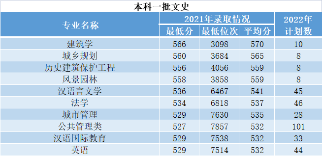 2023年西安优游科技大学各省招生存划及各专业招生人数是几多
