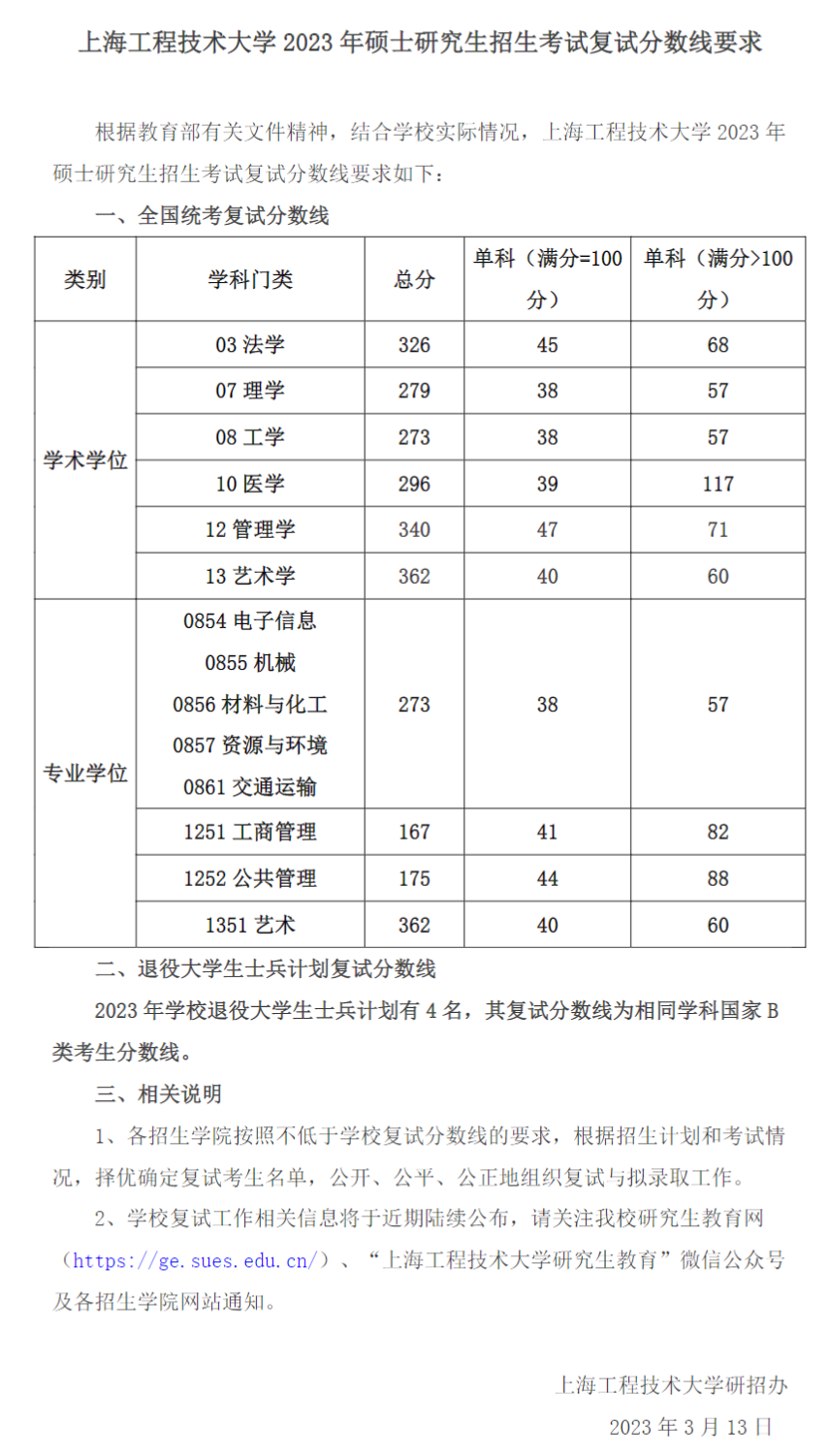 2023年上海工程手艺大学研讨生分数线,上海工程手艺大学考研分数线(含2022-2023年)