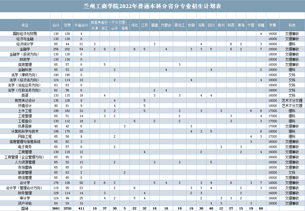 2023年兰州工优游各省招生存划及各专业招生人数是几多