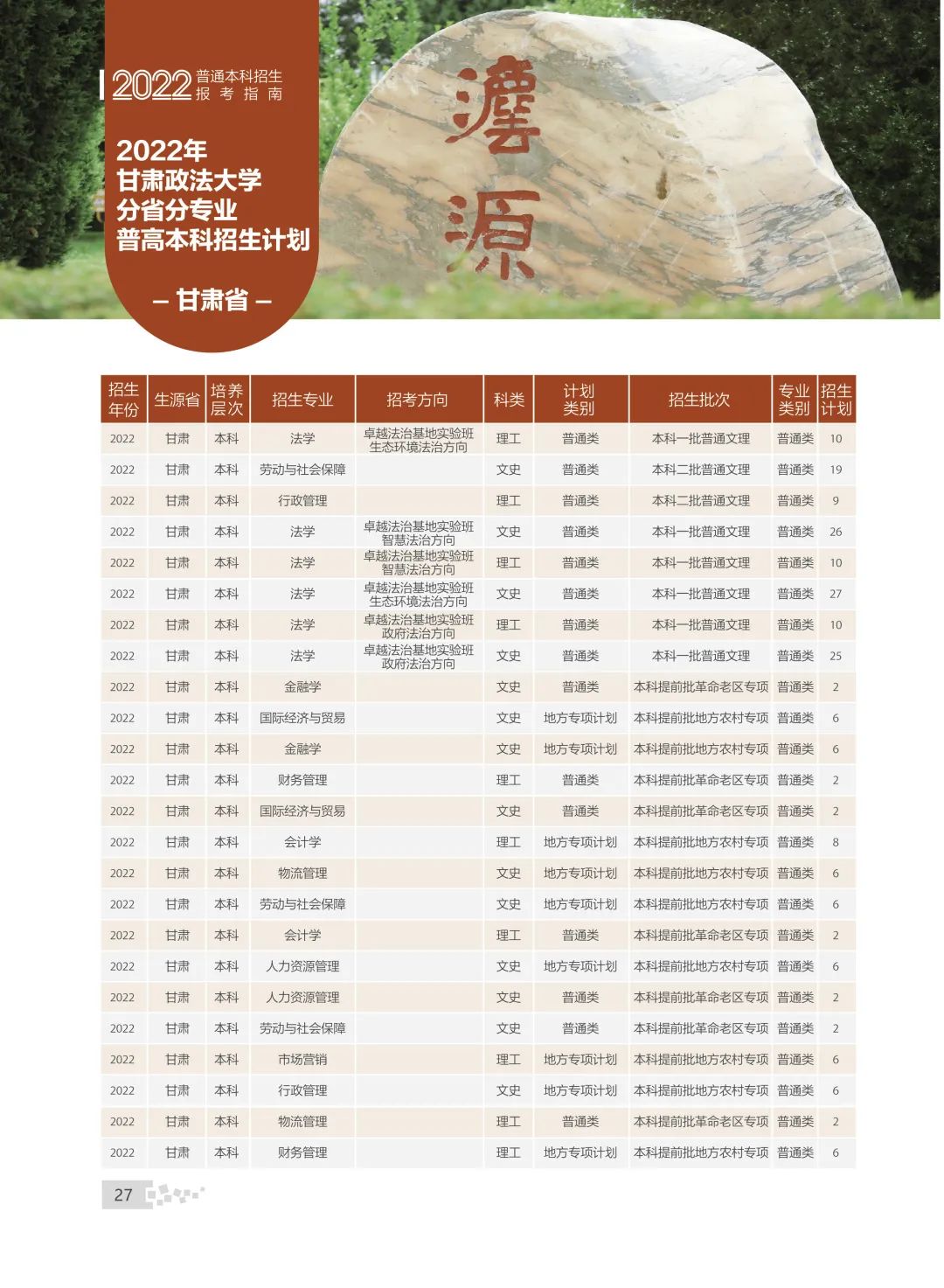 2023年甘肃政法大学各省招生存划及各专业招生人数是几多