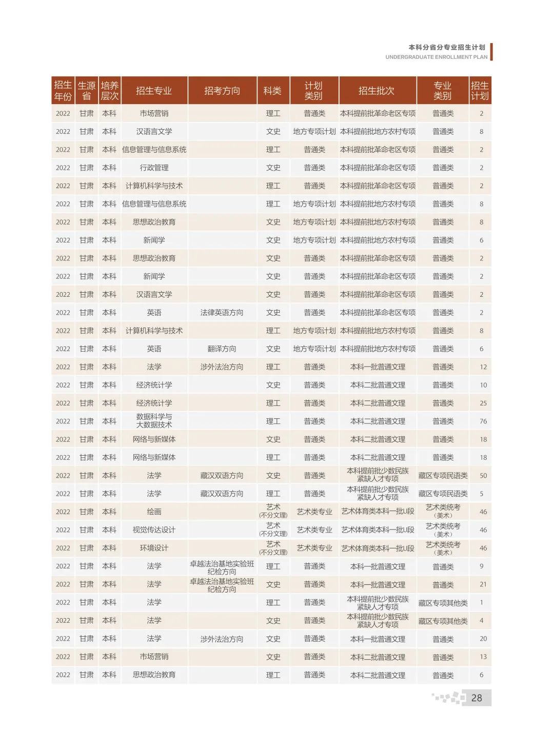 2023年甘肃政法大学各省招生存划及各专业招生人数是几多