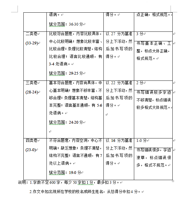 2023年北京市中考语文试卷真题及谜底