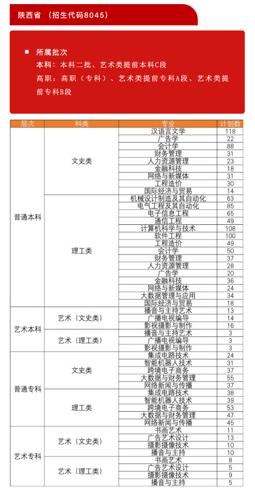 2023年西安工优游各省招生存划及各专业招生人数是几多