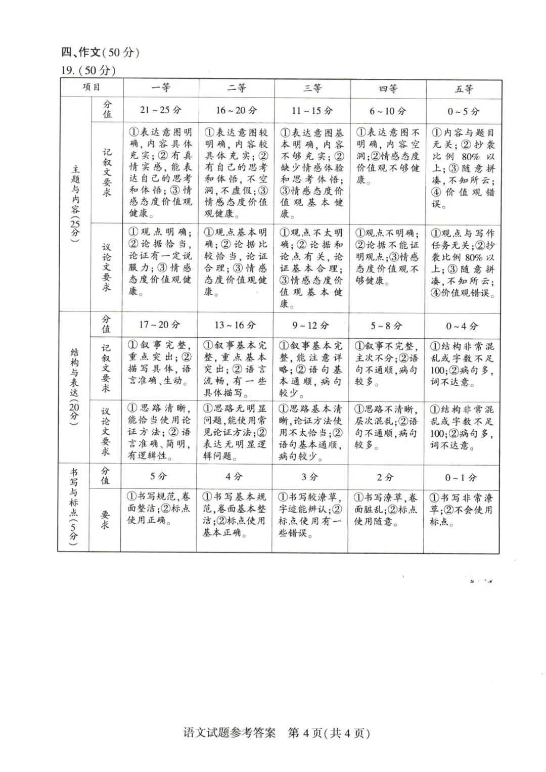 河南中考作文满分几多分,河南中考作文评分规范细则