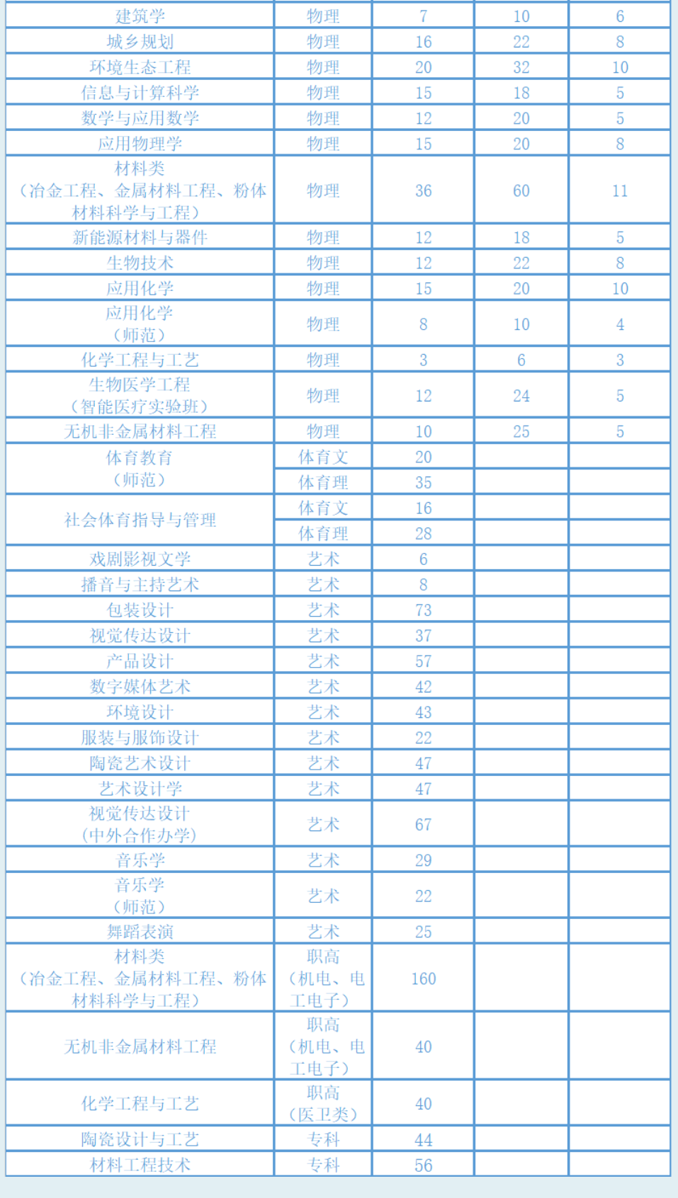 2023年湖南产业大学各省招生存划及各专业招生人数是几多