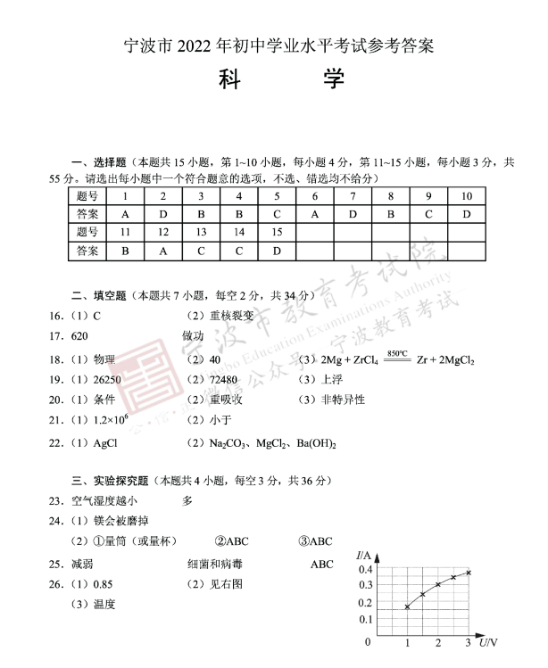 2023年宁波市中考迷信试卷真题及谜底