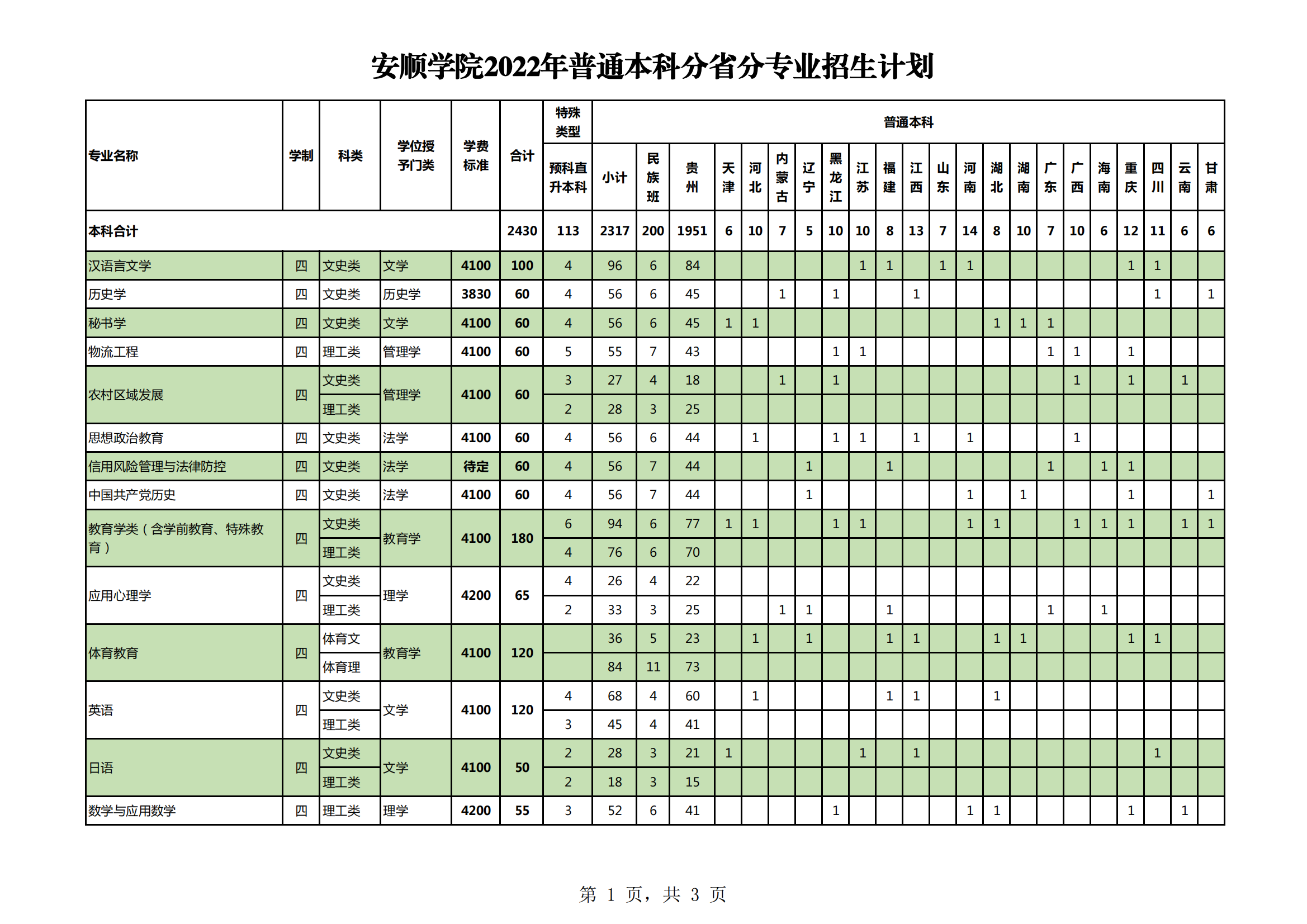 2023年安顺学院各省招生存划及各专业招生人数是几多