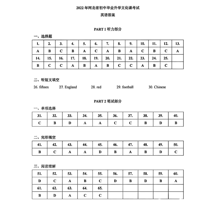 2023年石家庄市中考英语试卷真题及谜底