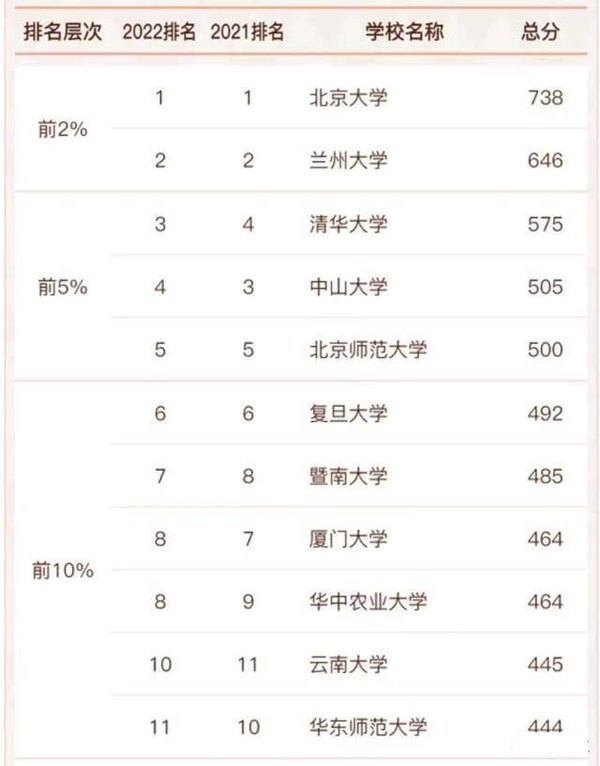西藏双一流大学有几所,西藏自治区双一流大大名单（1所）