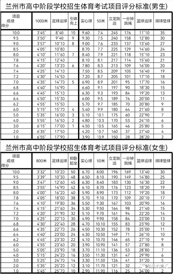 中考体育测验名目有哪些,中考体育各项的评分规范是甚么