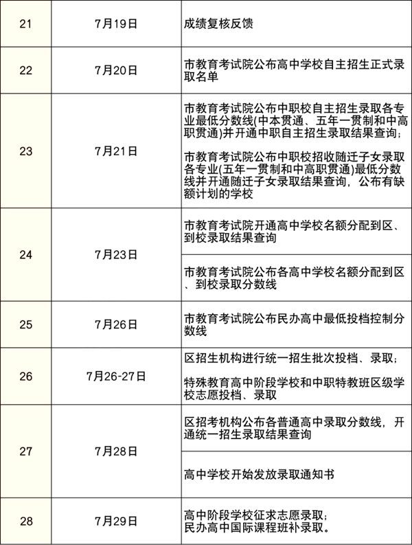 2023年上海中考绩绩查问进口网站,上海应考热线官网
