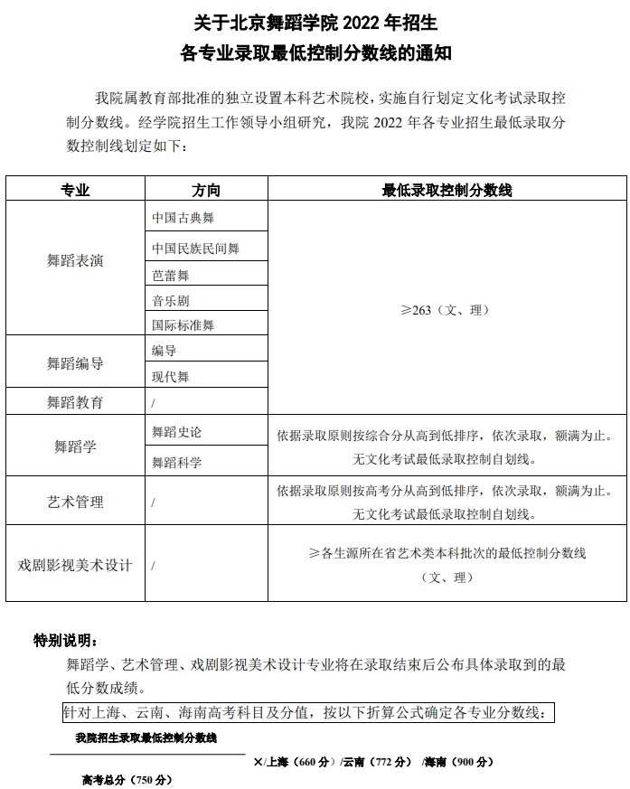 北京跳舞学院登科分数2022是几多分（含2021年分数线一览表）