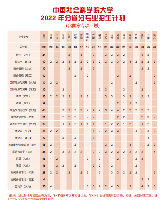 2023年中国社会迷信院大学各省招生存划及各专业招生人数是几多