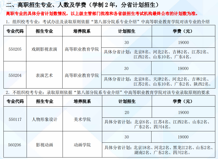 2023年北京片子学院各省招生存划及各专业招生人数是几多