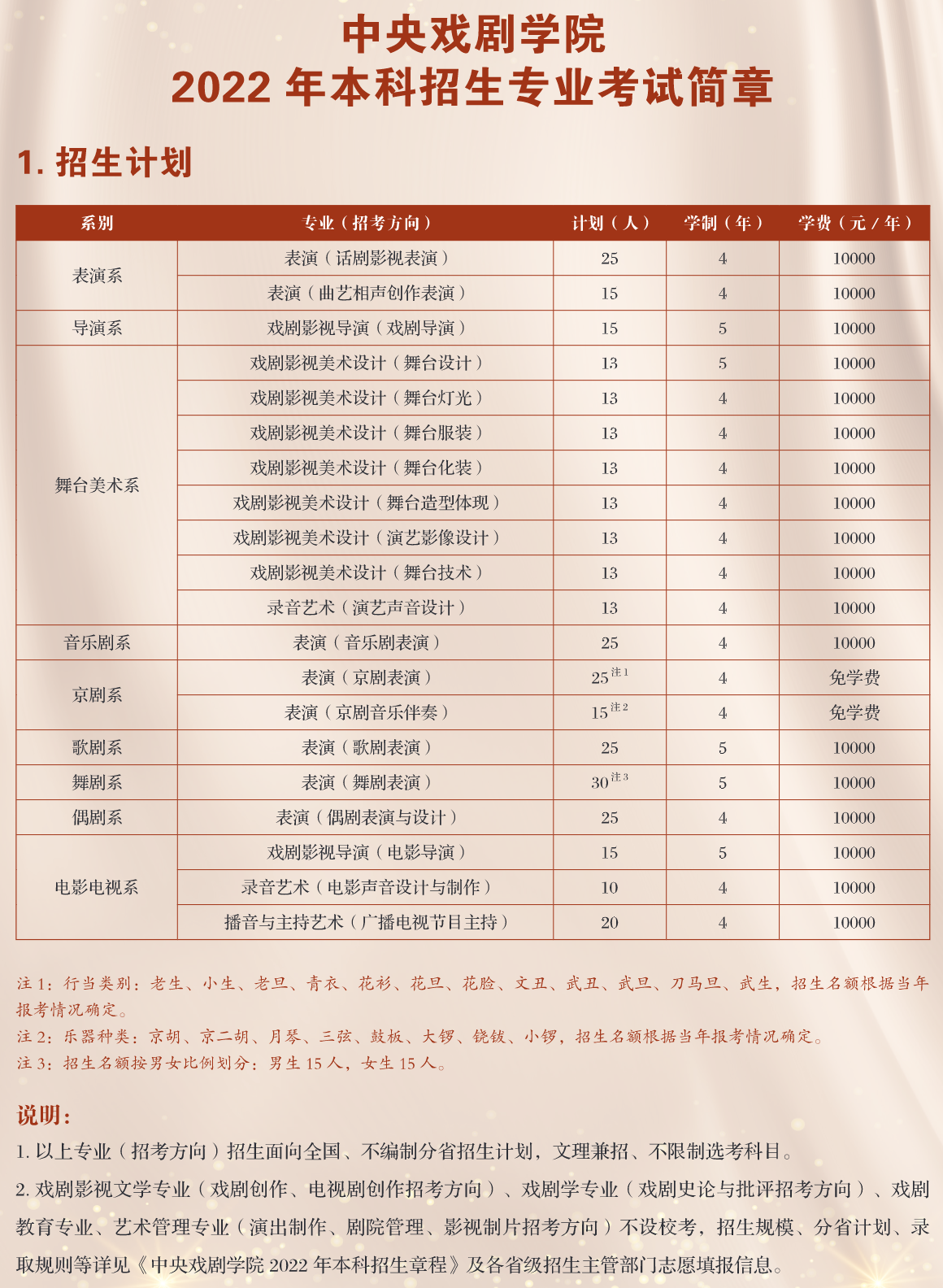 2023年中间戏剧学院各省招生存划及各专业招生人数是几多