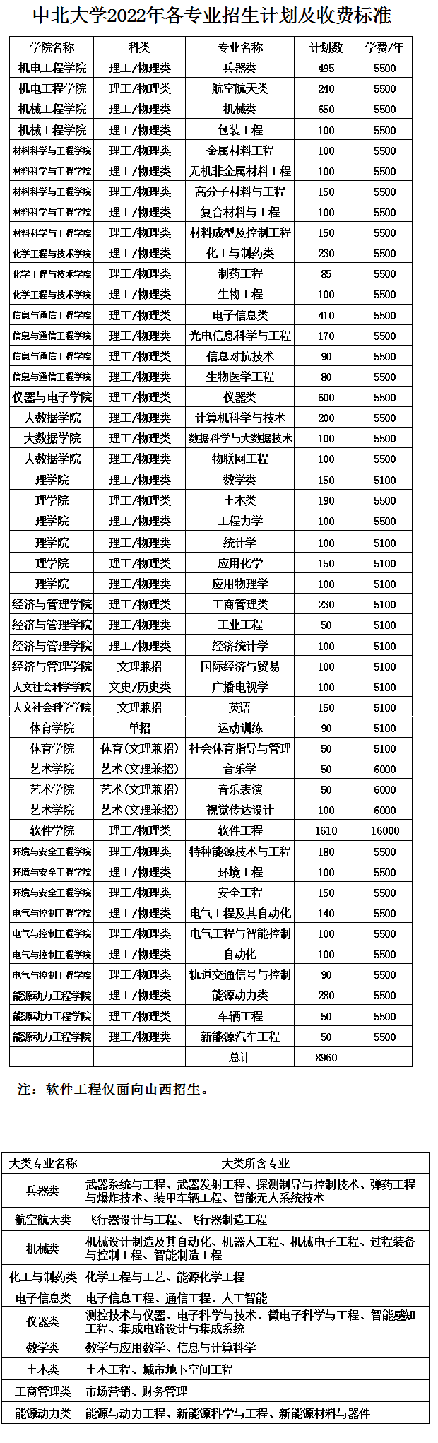 2023年中北大学各省招生存划及各专业招生人数是几多